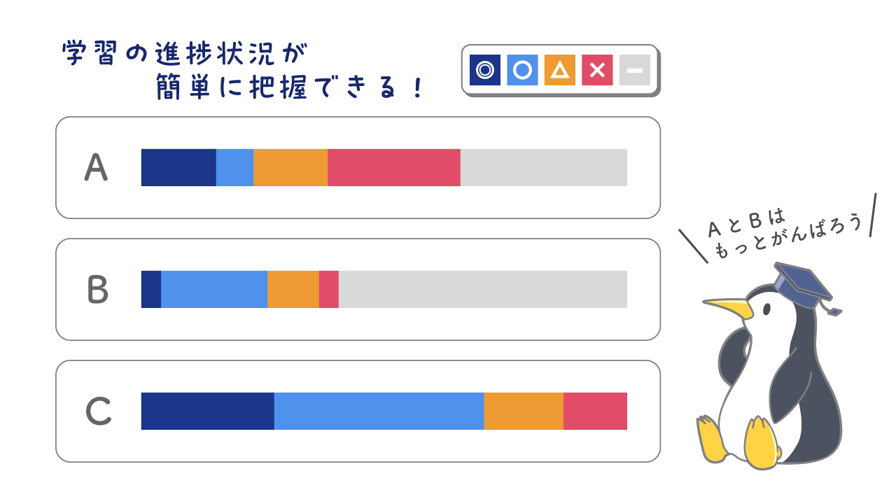 QBオンライン | 医師国家試験