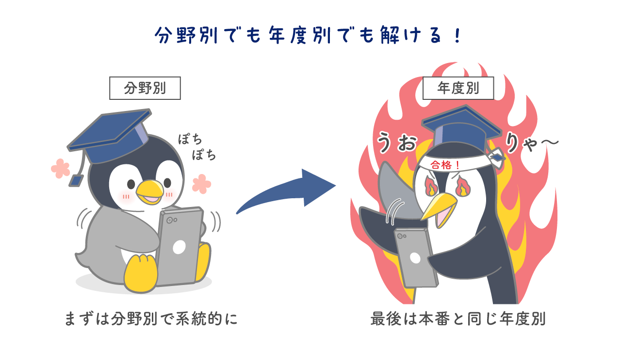 QBオンライン | 医師国家試験