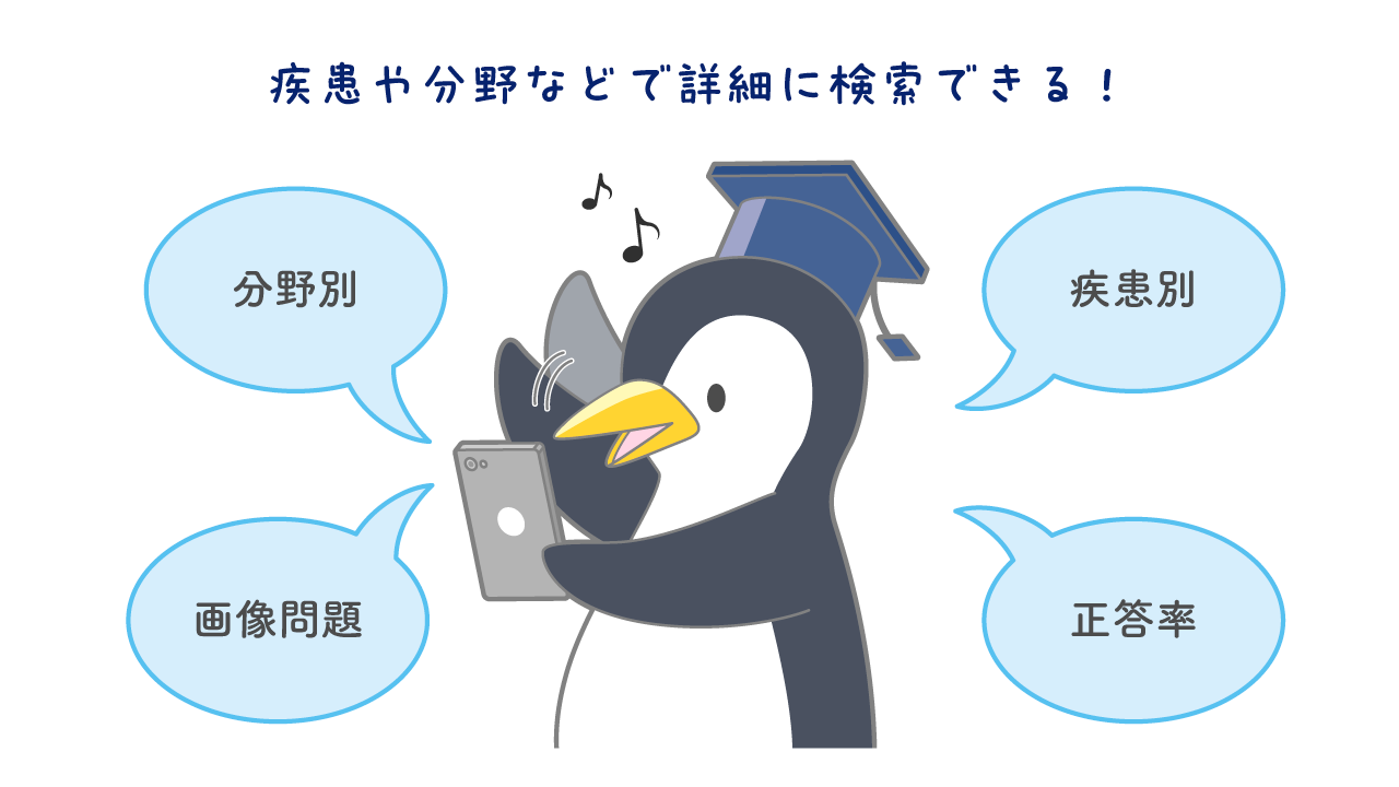 QBオンライン | 医師国家試験